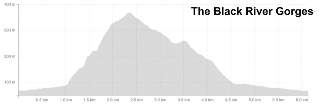 b.river-elevation-chart